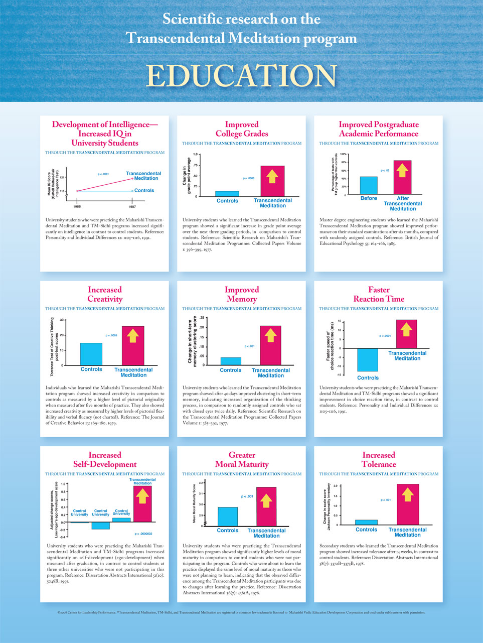 education