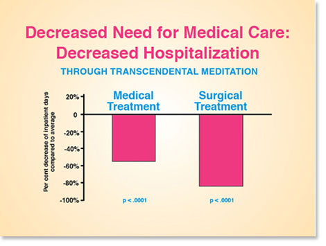 SH18-Hospitalization
