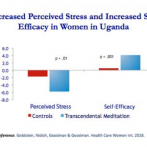 New research shows Transcendental Meditation empowers disadvantaged Ugandan mothers