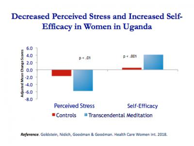 New research shows Transcendental Meditation empowers disadvantaged Ugandan mothers